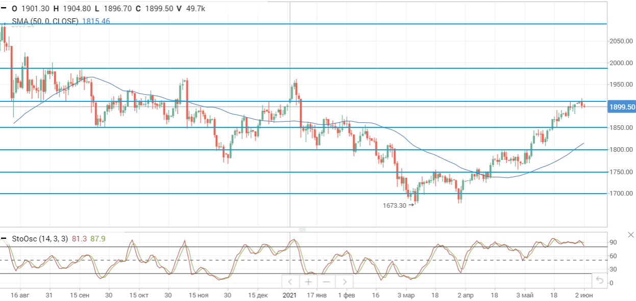 Цены на нефть демонстрируют устойчивость после заседания ОПЕК+