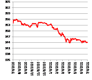 Минфин предложит ОФЗ с лимитом в 20 млрд рублей