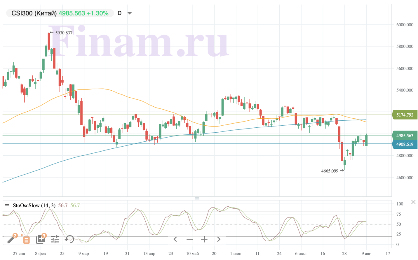 Курс юаня на 20.04.