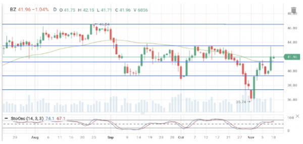 Фьючерсы на нефть снизились в цене на 1,2%