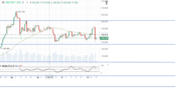 Фьючерсы на нефть снизились в цене на 1,2%