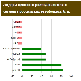 Новости об успехе вакцины против Covid-19 обрушили цены UST