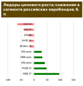 Российские евробонды: Минфин все же выходит на внешний рынок.