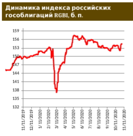 Российские евробонды: инвесторы отдыхают