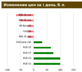 «РЖД» разместили 6-й по счету рублевый евробонд