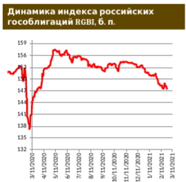 «РЖД» разместили 6-й по счету рублевый евробонд