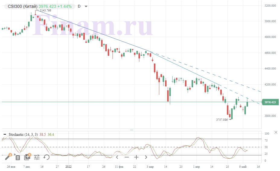 Данные по инфляции будут главной темой дня