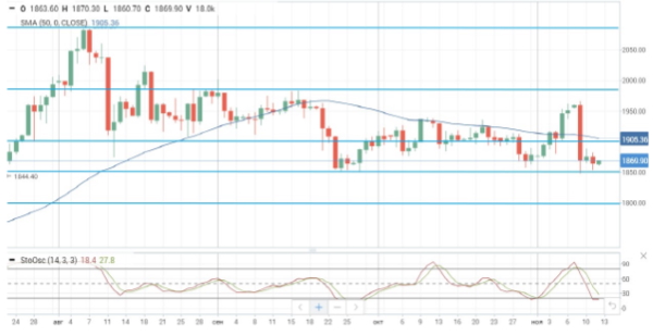 Фьючерсы на нефть прибавляют в цене около 0,2% на утренних торгах