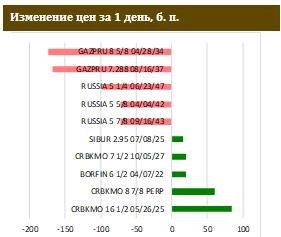 Инфляция в США ускоряется