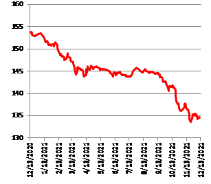 Доходность однолетней ОФЗ составила 8,4%