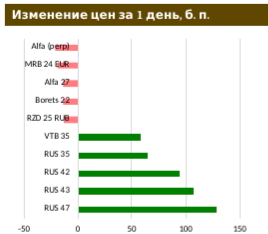 Готовится дебютный инвалютный «социальный» евробонд