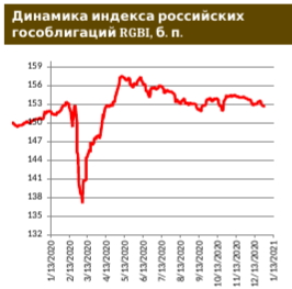 Готовится дебютный инвалютный «социальный» евробонд