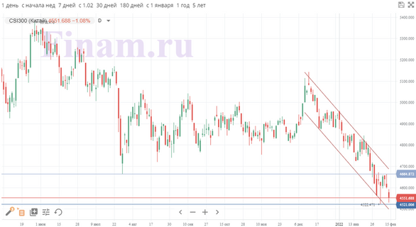 Подскочившая инфляция вызвала очередную распродажу на рынке США