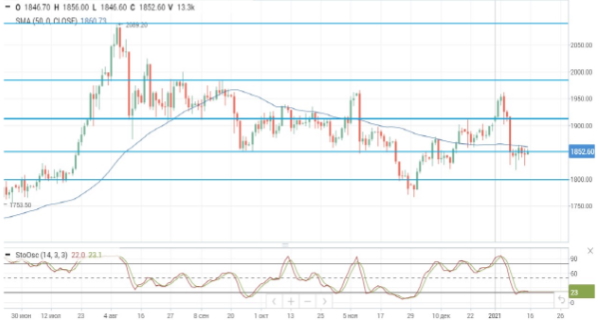 Краткосрочные риски для нефтяного рынка все еще высоки