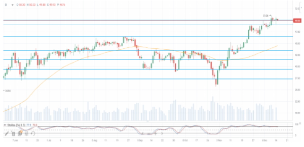 Нефть корректируются на фоне ужесточения ограничительных мер в ряде стран