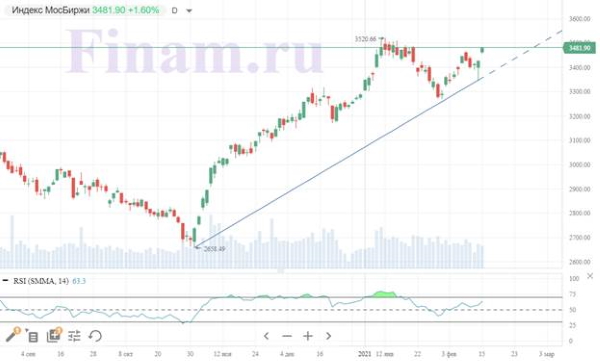 Нефтяные цены выросли до 13-месячных максимумов