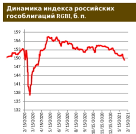 Санкционная просадка по риск-премии почти выкуплена