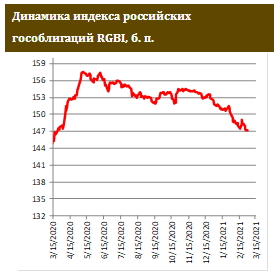 У российских корпоративных евробондов понижательная переоценка еще впереди