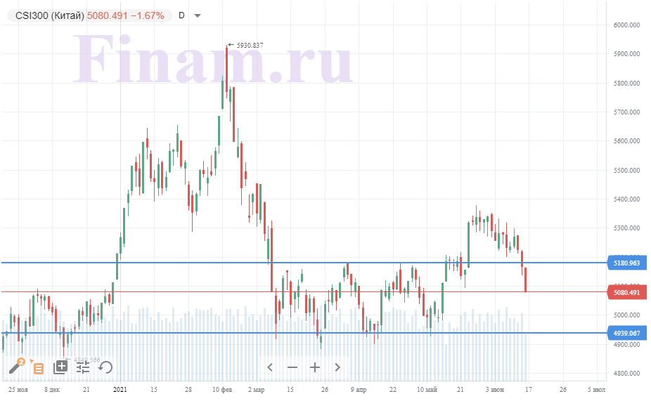 Российский рынок начал торги с небольшим негативом