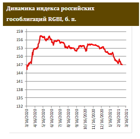 Новый «зеленый» евробонд с российским риском