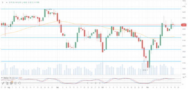 Информационный фон для нефтяного рынка является смешанным