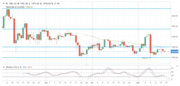 Информационный фон для нефтяного рынка является смешанным