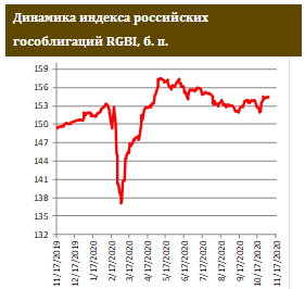 «Боковик» в ОФЗ продолжается