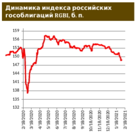 Линейка российских конвертируемых бондов расширилась