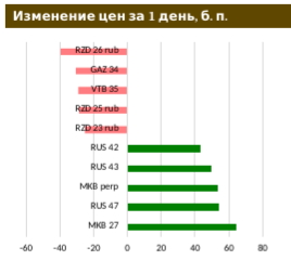 Линейка российских конвертируемых бондов расширилась