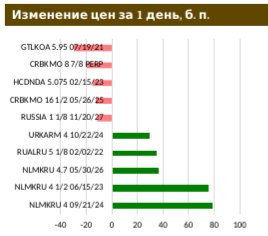 ЦБ РФ не ждет замедления годовой инфляции раньше осени