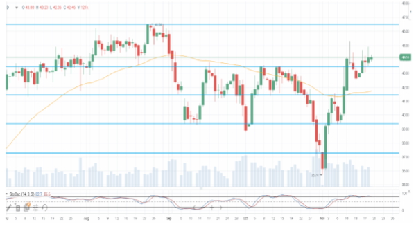 Фьючерсы на нефть теряют в цене порядка 0,5%