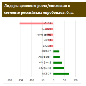 Продолжение смягчения ДКП Банком России маловероятно