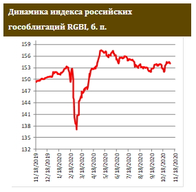 Продолжение смягчения ДКП Банком России маловероятно