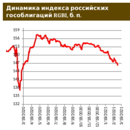 Ждем решения ЦБ РФ по ставке