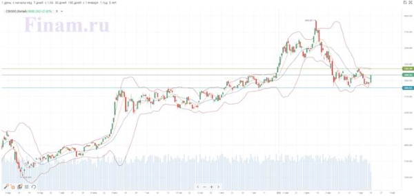 Мартовские розничные продажи и банковские отчеты помогли S&P 500 и DJIA достичь новых максимумов