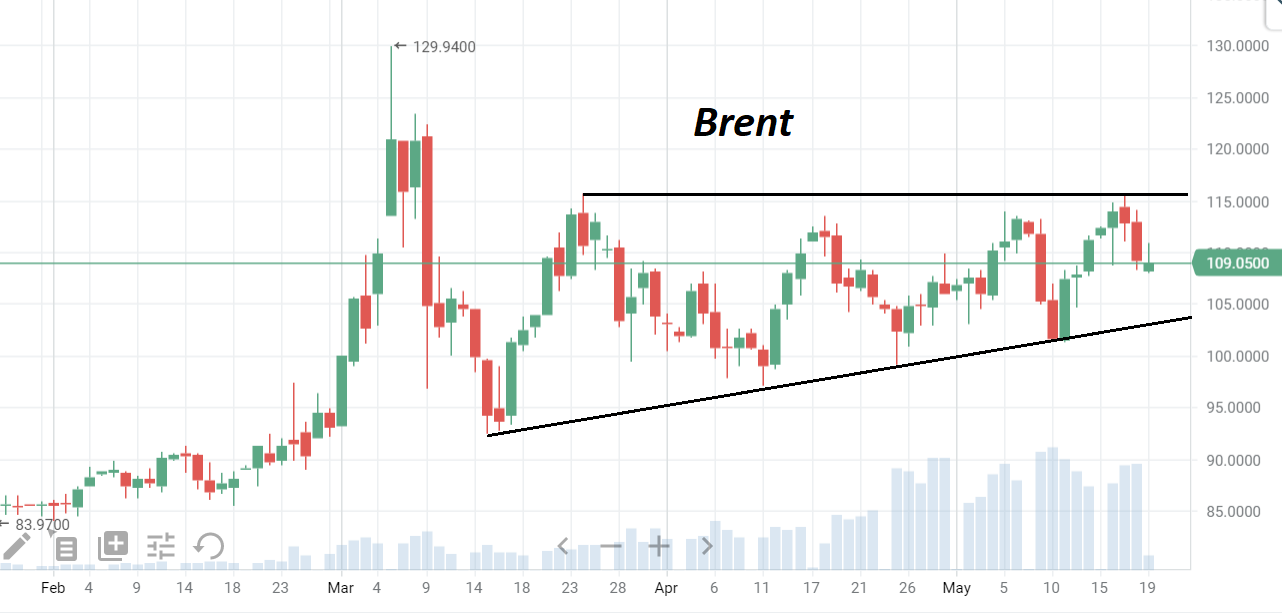 Торги нефтью бренд. Нефть Brent. Марка Brent. Нефть марки Брент. Brent нефть логотип.