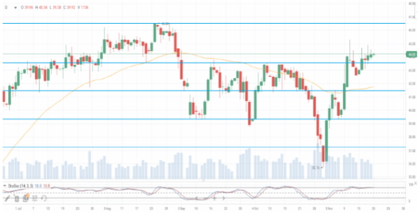 Нефтяные фьючерсы демонстрируют нейтральную динамику