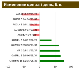 Санкционная сага далека от завершения