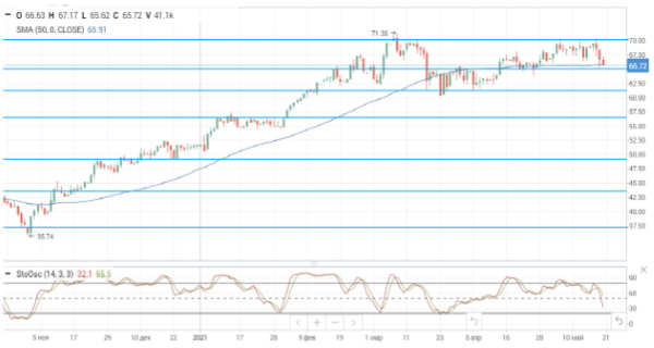 Ожидания снятия ограничений на иранский экспорт нефти давят на котировки