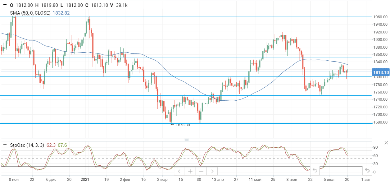 На нефтяном рынке произошел обвал