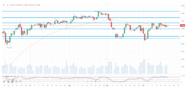 Риски ослабления спроса на нефть из-за пандемии коронавируса все еще велики