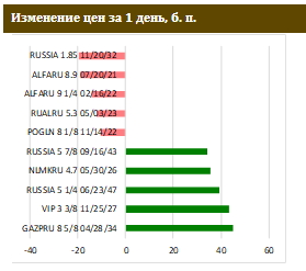 Инфляция цен производителей разогналась не на шутку