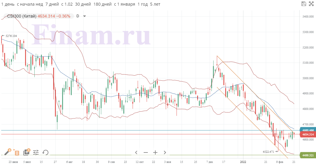 Напряженность в Восточной Европе не дает мировым инвесторам вздохнуть свободно