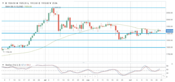 Фьючерсы на нефть продолжают терять в цене