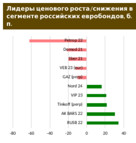 Кривая ОФЗ продолжает находиться выше текущего ключевой ставки