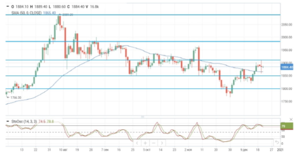 Рынок нефти остается под давлением