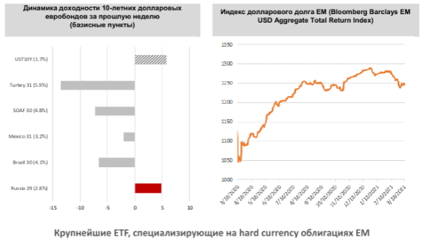 Итоги мартовского заседания ФРС США не успокоили рынки