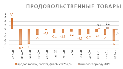 Восстановление экономики ускорилось