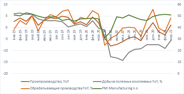 Восстановление экономики ускорилось