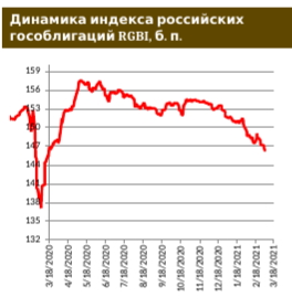 Рынок ОФЗ готов к нейтральной ставке ЦБ РФ